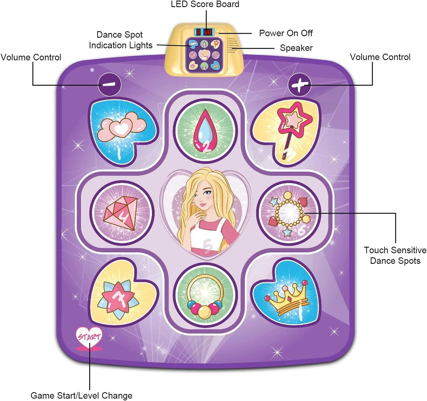 Dance Mat Toys for 3-10 Year Old Girls,5 Game Modes Including 3 Challenge Levels,Christmas Birthday Gifts for 3-8 Year Old Girls